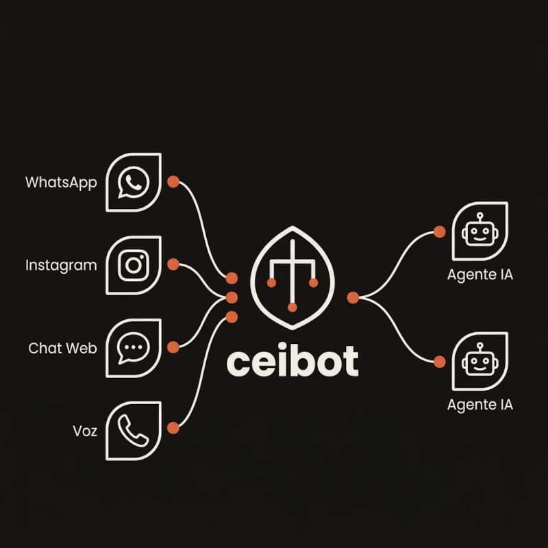 Vista previa del agente de IA de Ceibot respondiendo una conversación